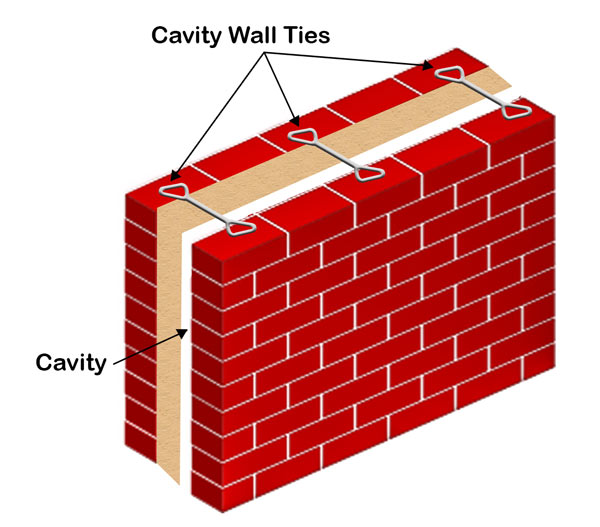 Cavity Walls